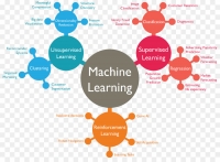 Nuovo gruppo di lavoro societario su Machine Learning
